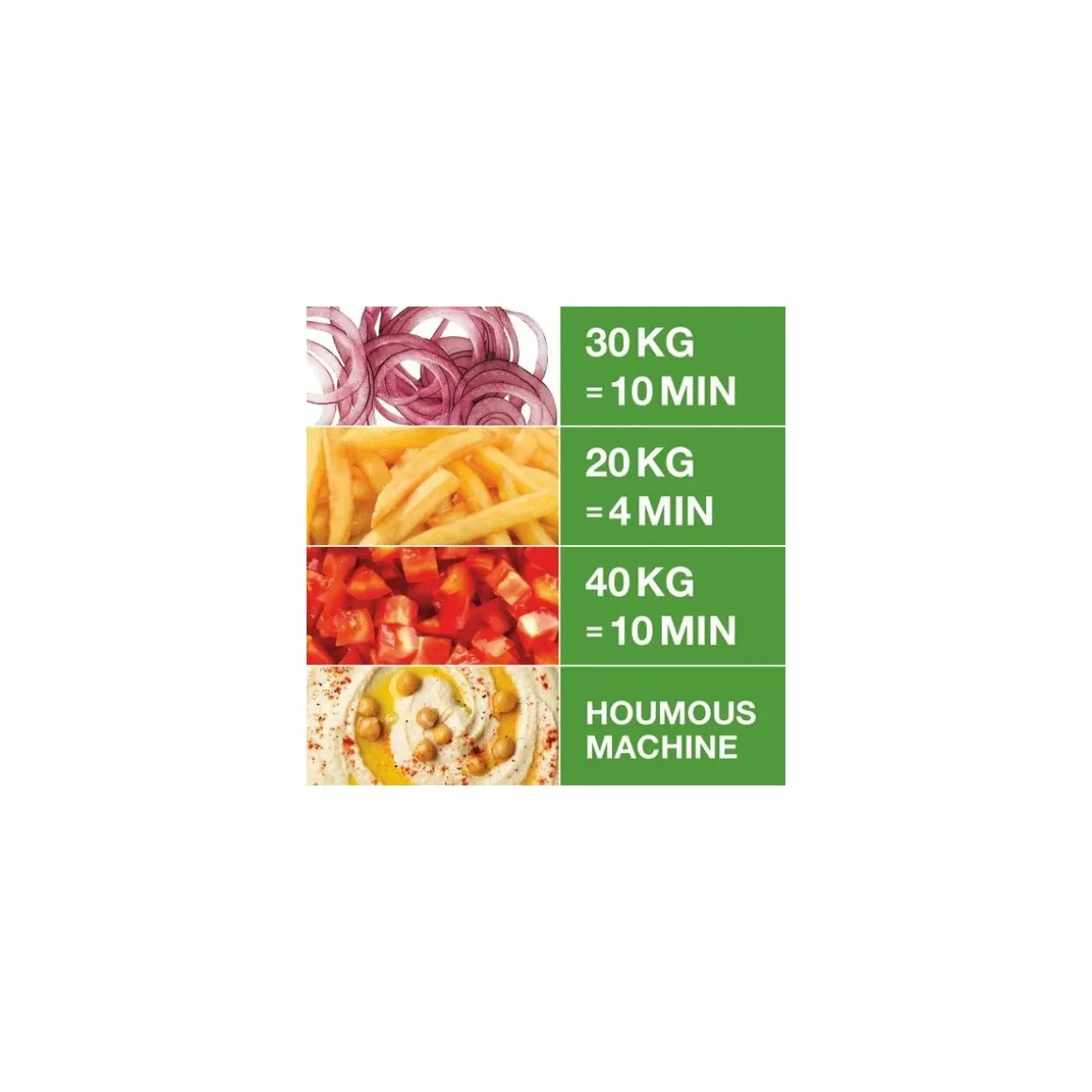 Combiné cutter / coupe légumes R502 Vitesse Variable 230V monophasé