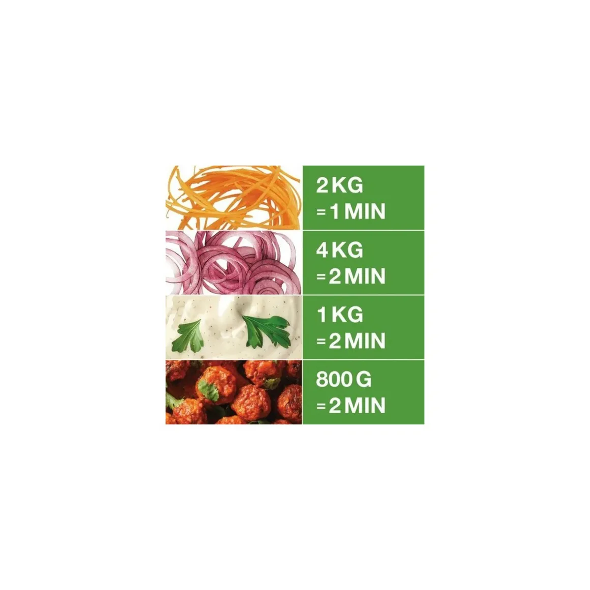 Combiné cutter et coupe légumes R201 XL + 2 disques